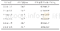 《表5 不同静刀片对大蒜浆沉淀量的影响》