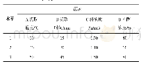 《表1 仙人掌果多酚提取工艺的正交试验设计》