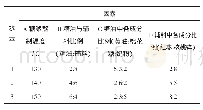 《表2 红枣核桃牛轧软糖正交因素水平表》