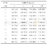 《表2 标准溶液的测定结果》