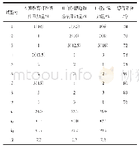 《表3 黄秋葵籽乳制品配方的正交试验结果》