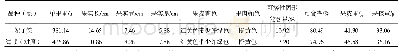 《表1 妃子笑与对照品种‘海顿’果实主要经济性状》