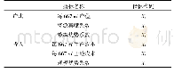 《表1 苹果产业竞争力评价指标体系》