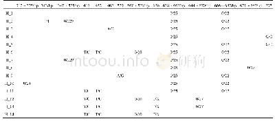 表2 单倍型H＿1～14在acc D-psa I区域的序列差异