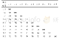 《表4 不同产地‘玉露香’梨挥发性有机物的相似度》