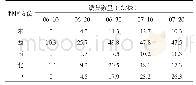《表2 灰灰菜不同种植方位对柑橘粉蚧诱集效果的影响》