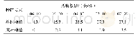 表3 灰灰菜不同种植方式对柑橘粉蚧诱集效果的影响