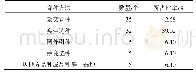 《表1 不同育种方法育成的杏品种》