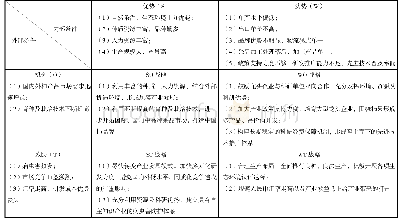表5 中国柿产业SWOT矩阵