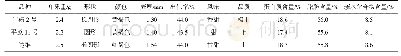 《表2‘晋榛2号’与对照品种果实经济性状》