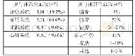 《表1 坐姿人体血液分配表》