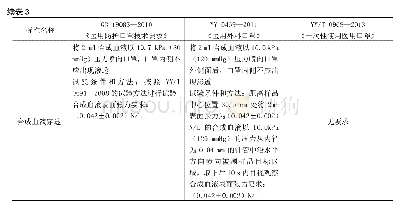 《表3 三个标准的防护性能要求》