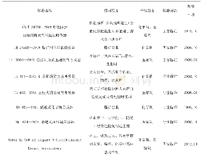 《表1 国内外氧气呼吸器标准基本信息》