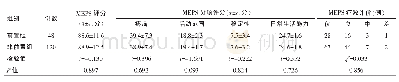 《表3 两组肱骨髁间骨折患者术后MEPS评分比较》