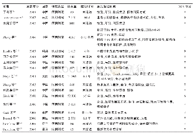 表1 纳入的17篇文献和患者的基本信息