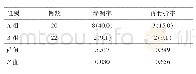 《表3 两组骨质疏松性椎体压缩骨折患者渗漏率、再骨折率比较[例（%）]》