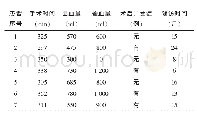 《表2 同侧髋膝关节疾患7例术后一般情况》