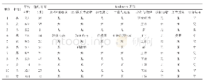 《表2 儿童浮膝损伤11例膝关节功能恢复Karlstrom评估结果》