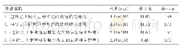 表1 进针点1和进针点3到周围结构的测量数据（mm)