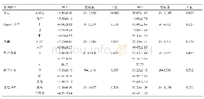 表7 股骨头存活136例患者（137髋）影像资料与PCS和MCS相关性分析