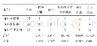 《表5 各组骨盆前环骨折患者术后并发症比较（例）》