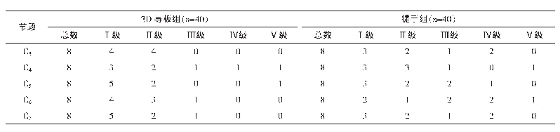 表1 两组术后螺钉在不同节段的位置情况（枚）