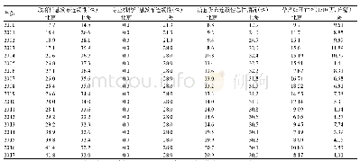 《表1 京沪妇女保健信息发布的连续程度与孕产妇死亡率趋势》