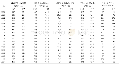 《表1 2000—2017京沪把握妇女健康需要总体程度的趋势变迁 (%)》