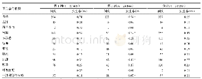 《表1 全身不良事件发生情况》