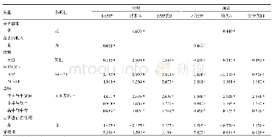 《表4 城乡二元结构下的健康贫困风险模型》