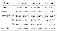 《表3 葛根提取物对大鼠血清炎症因子水平影响（, n=15)》