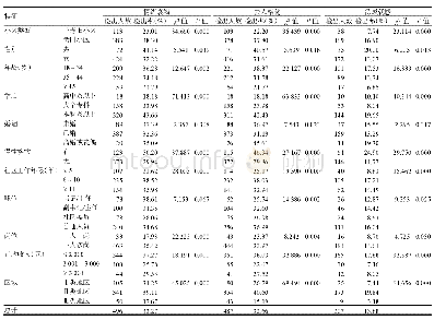 《表2 不同特征社区工作者分维度职业倦怠检出情况单因素分析》
