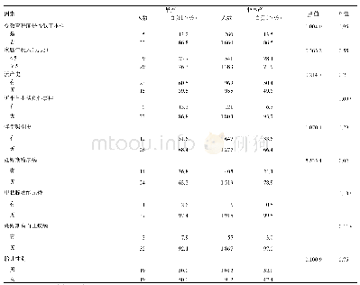 《表1 影响早产发生的单因素分析》