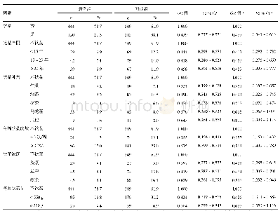 《表1 饮茶与原发性肺癌发病的关系》