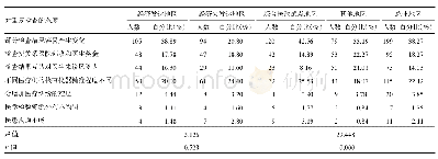 《表4 医检互认的影响因素》