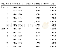 《表1 中文版HIV-ASES量表项目分析（n=1 215)》