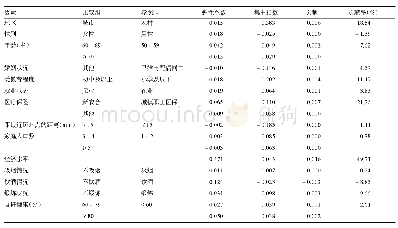 表4 陕西省中老年高血压患者服药不平等性分布