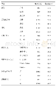 表1 调查对象基本特征