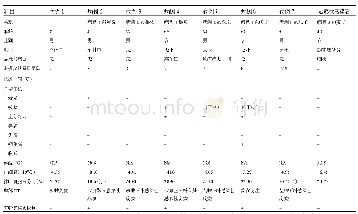 表1 病例及无症状感染者基本信息、临床特征和实验室检测