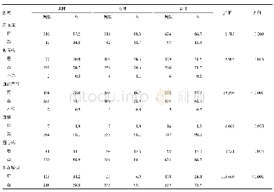 表2 脑卒中患者合并危险因素情况