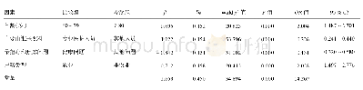 《表3 影响老年人选择医养结合机构的多因素分析》