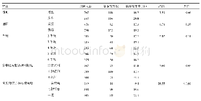 表1 湖北省不同特征小学生焦虑情况比较