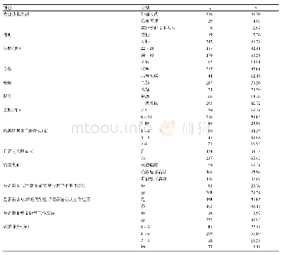 《表1 医护人员一般情况调查问卷（n=361)》