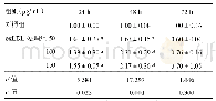 表3 不同时间点、不同oxLDL浓度下NR＿047116表达水平（n=3,)