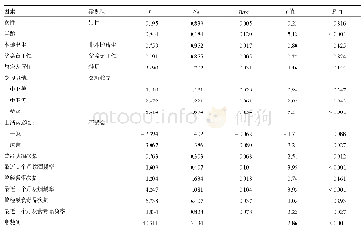 《表3 在学青少年攻击行为影响因素多元线性回归分析结果》