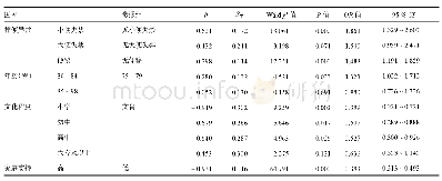 《表3 高龄老年人孤独感影响因素多因素logistic回归分析》