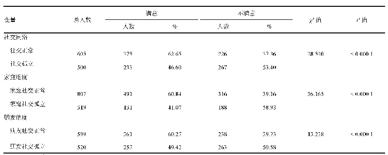 《表2 研究对象的社交网络特征》