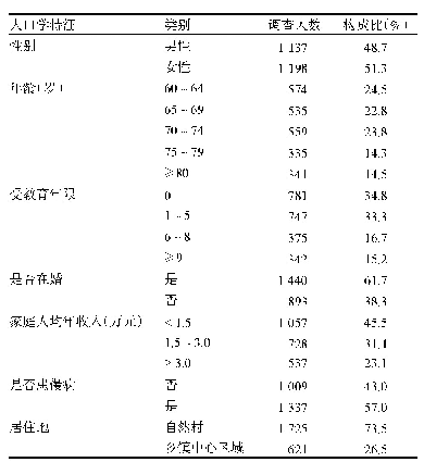 表1 调查对象基本情况（n=2 346)