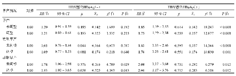 表3 早产发生未调整和调整的相对危险度