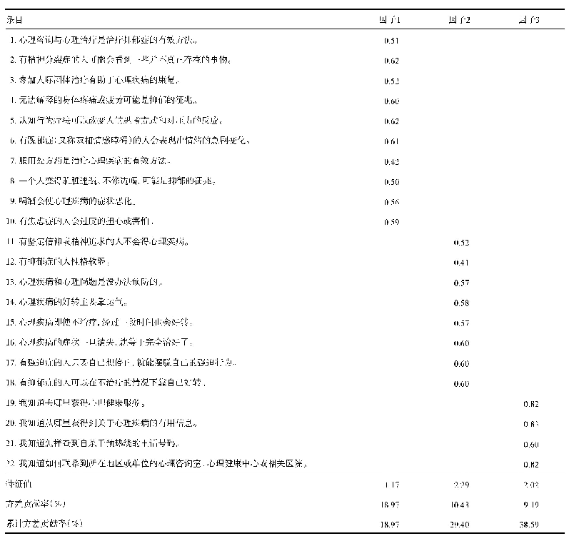 表2 中文版多元心理健康素养量表各条目所对应因子载荷